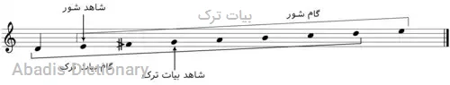 بیات ترک